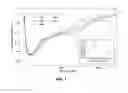 Fig. 02 - Polyurethane Foam Composition for Sound Absorbing Material