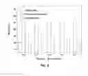 Fig. 04 - Polyurethane Foam Composition for Sound Absorbing Material