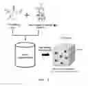 Fig. 02 - Method for preparing poly(L-lactic acid) composite