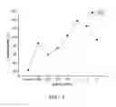 Fig. 04 - Method for preparing poly(L-lactic acid) composite