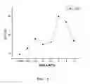 Fig. 05 - Method for preparing poly(L-lactic acid) composite
