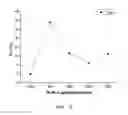 Fig. 06 - Method for preparing poly(L-lactic acid) composite