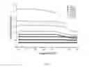 Fig. 04 - Silicone elastomers and their preparation and use