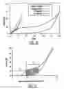 Fig. 07 - ENERGY DISSIPATIVE COMPOSITION INCLUDING A HYDROGEL REINFORCED WITH NANOPOROUS PARTICLES