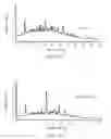 Fig. 16 - METHODS OF ANTHOCYANIN EXTRACTION FROM COLORED CORN CULTIVARS