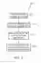 Fig. 22 - METHODS OF ANTHOCYANIN EXTRACTION FROM COLORED CORN CULTIVARS