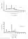 Fig. 32 - METHODS OF ANTHOCYANIN EXTRACTION FROM COLORED CORN CULTIVARS