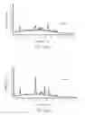 Fig. 35 - METHODS OF ANTHOCYANIN EXTRACTION FROM COLORED CORN CULTIVARS