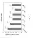 Fig. 12 - Precursor compounds for molecular coatings