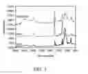 Fig. 02 - Coating composition and method of preparing the same