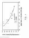 Fig. 02 - Compositions comprising tetrafluoropropene and methods of use thereof