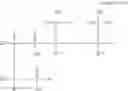 Fig. 28 - Composition for etching