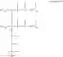 Fig. 35 - Composition for etching