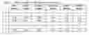 Fig. 02 - Nonionic surfactant composition and surface cleaning formulation