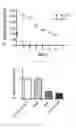Fig. 02 - Growth and survival compositions for cells capable of producing antibodies and methods related thereto