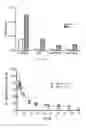 Fig. 03 - Growth and survival compositions for cells capable of producing antibodies and methods related thereto