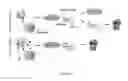 Fig. 02 - Degron fusion constructs and methods for controlling protein production