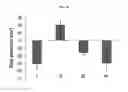 Fig. 08 - Magnetic nanostructure for detecting and isolating cell-free DNA comprising cationic polymer and magnetic-nanoparticle-containing conductive polymer