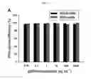 Fig. 09 - Magnetic nanostructure for detecting and isolating cell-free DNA comprising cationic polymer and magnetic-nanoparticle-containing conductive polymer