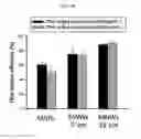 Fig. 28 - Magnetic nanostructure for detecting and isolating cell-free DNA comprising cationic polymer and magnetic-nanoparticle-containing conductive polymer