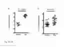 Fig. 03 - Methods to accelerate antibody diversification