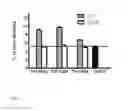 Fig. 06 - Methods to accelerate antibody diversification