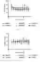 Fig. 23 - Tunable endogenous protein degradation