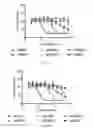 Fig. 24 - Tunable endogenous protein degradation
