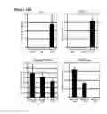 Fig. 16 - Modulation of BCL11A for treatment of hemoglobinopathies
