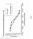 Fig. 23 - Modified L-Nucleic Acid