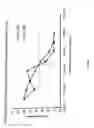 Fig. 24 - Modified L-Nucleic Acid