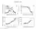 Fig. 02 - Reduction of lipase activity in product formulations