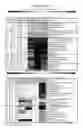 Fig. 03 - Reduction of lipase activity in product formulations