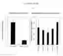 Fig. 11 - Reduction of lipase activity in product formulations