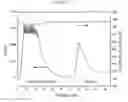 Fig. 13 - Reduction of lipase activity in product formulations