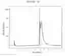 Fig. 16 - Reduction of lipase activity in product formulations