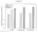 Fig. 17 - Reduction of lipase activity in product formulations