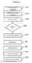 Fig. 10 - Apparatus and methods for biosynthetic production of cannabinoids