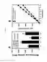 Fig. 09 - SYSTEMS AND METHODS FOR CHARACTERIZATION OF HYPERTRIGLYCERIDEMIA