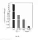 Fig. 10 - Lipid-polymer Hybrid Nanoparticle Biochip and Application Thereof