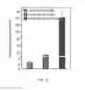 Fig. 16 - Lipid-polymer Hybrid Nanoparticle Biochip and Application Thereof