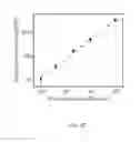 Fig. 25 - Lipid-polymer Hybrid Nanoparticle Biochip and Application Thereof