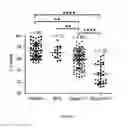 Fig. 27 - Lipid-polymer Hybrid Nanoparticle Biochip and Application Thereof