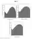 Fig. 09 - Methods of producing nucleic acid libraries and compositions and kits for practicing same