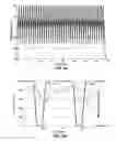 Fig. 10 - Methods for fast nucleic acid amplification