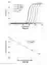 Fig. 24 - Methods for fast nucleic acid amplification