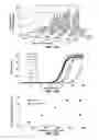 Fig. 25 - Methods for fast nucleic acid amplification