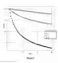 Fig. 04 - Assays for single molecule detection and use thereof