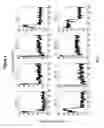 Fig. 05 - Assays for single molecule detection and use thereof