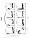 Fig. 06 - Assays for single molecule detection and use thereof